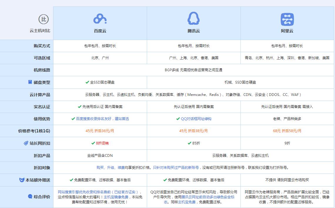 望花云主机代理对比.jpg